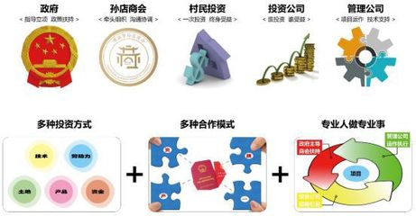 建設(shè)美麗鄉(xiāng)村 投資管理推動幸福生活