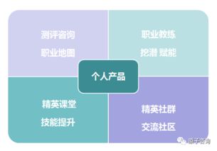 投資自己，燃爆未來 個人職業理財產品正式上線