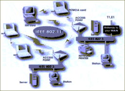 某市科委無線網絡工程建設方案與實施策略