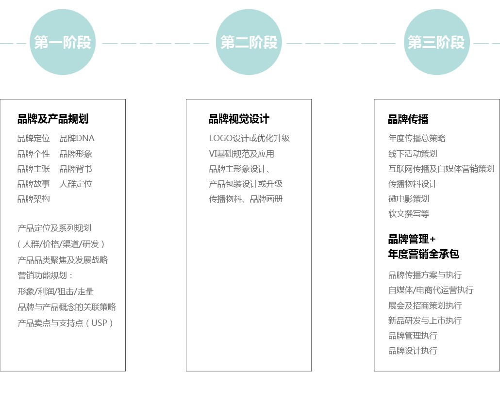 深圳市新航道品牌營銷策劃 塑造高端企業形象的全方位策略